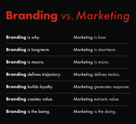 Branding vs marketing